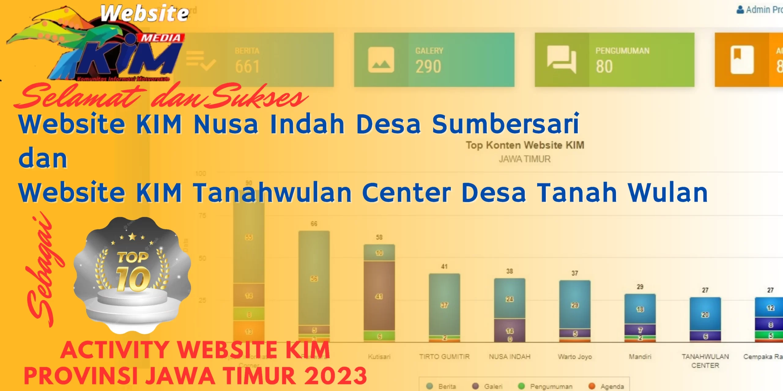DUA WEBSITE KIM DESA DI KECAMATAN MAESAN MASUK TOP 10 ACTIVITY PROVINSI JAWA TIMUR 2023